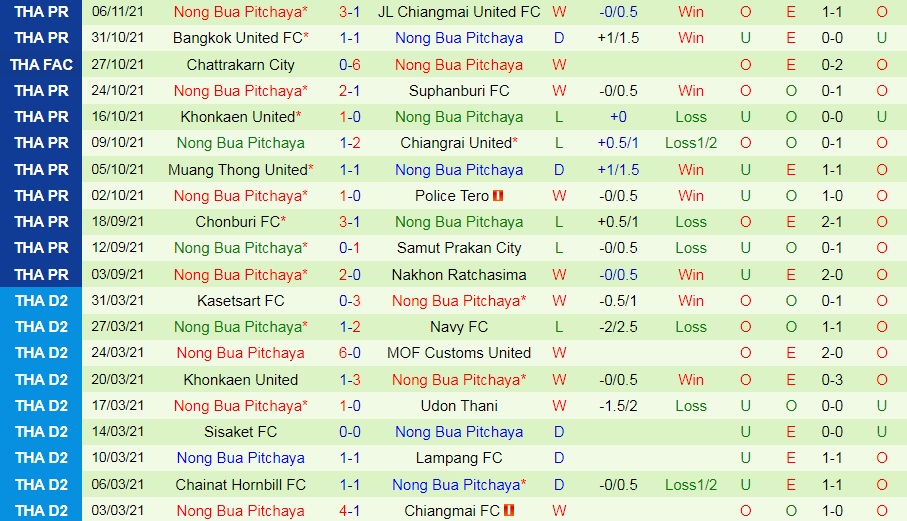 Buriram vs Nong Bua Pitchaya