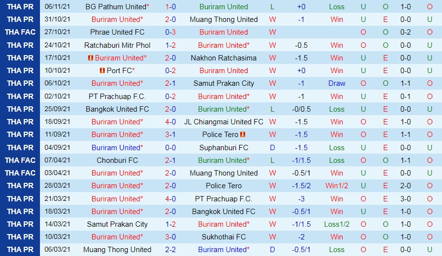 Buriram vs Nong Bua Pitchaya