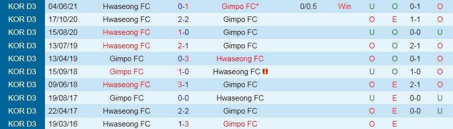 Gimpo Citizen vs Hwaseong
