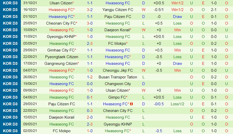 Gimpo Citizen vs Hwaseong