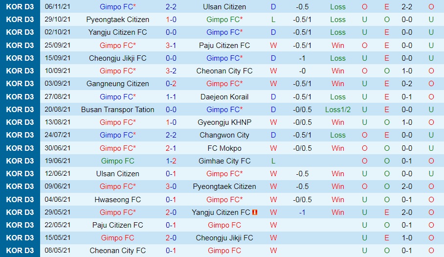 Gimpo Citizen vs Hwaseong