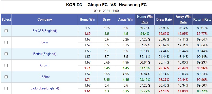 Gimpo Citizen vs Hwaseong