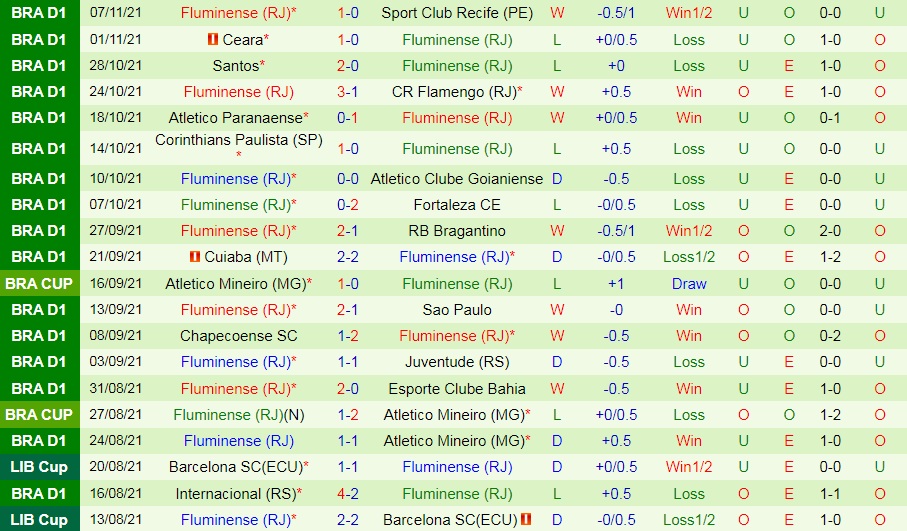 Gremio vs Fluminense