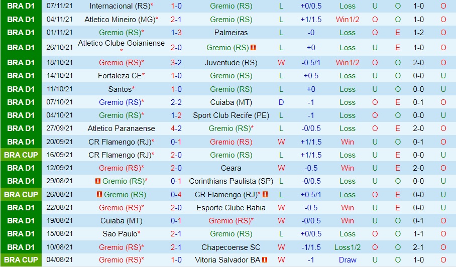 Gremio vs Fluminense