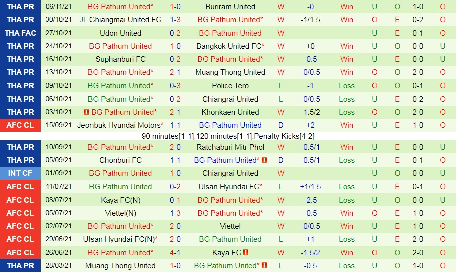 Nakhon Ratchasima vs BG Pathum