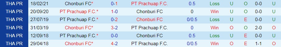 Prachuap vs Chonburi