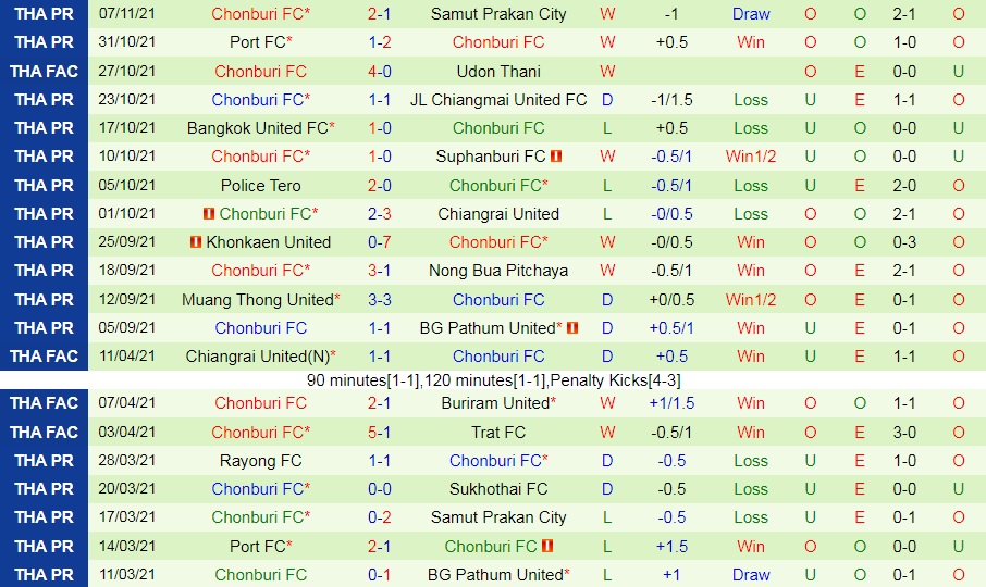 Prachuap vs Chonburi