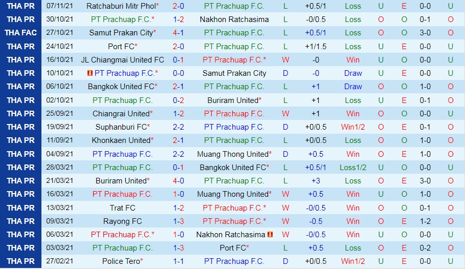 Prachuap vs Chonburi