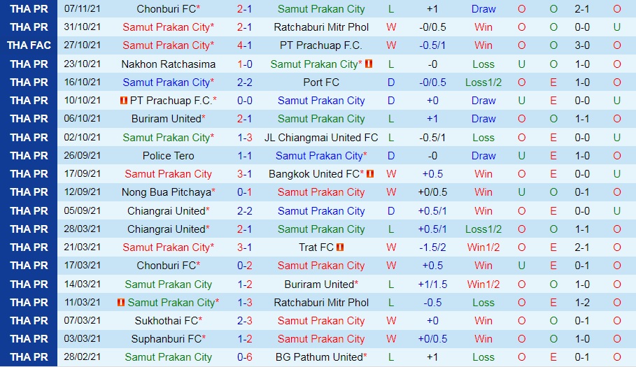 Samut Prakan vs Muang Thong