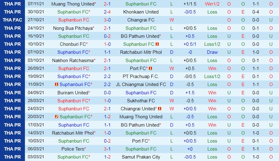 Suphanburi vs Chiangrai United