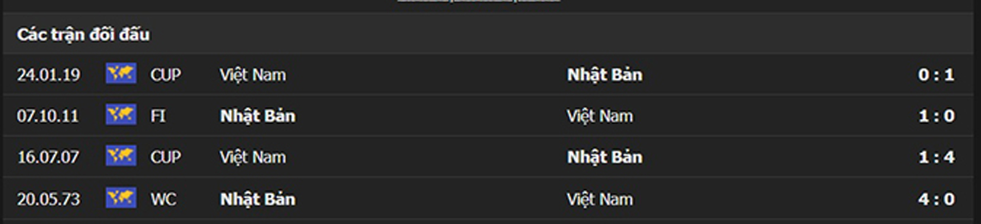 ĐT Việt Nam vs Nhật Bản ĐT Việt Nam vs Nhật Bản