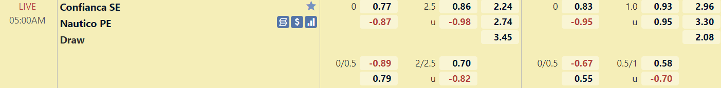 Tỉ lệ trận đấu Confianca vs Nautico