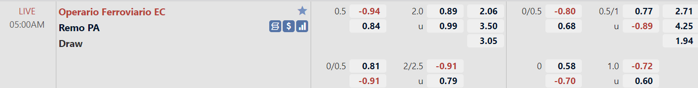 Tỉ lệ trận đấu Operario Ferroviario vs Remo