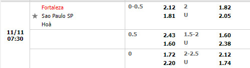 Tỷ lệ Fortaleza vs Sao Paulo