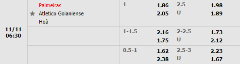 Tỷ lệ Palmeiras vs Goianiense