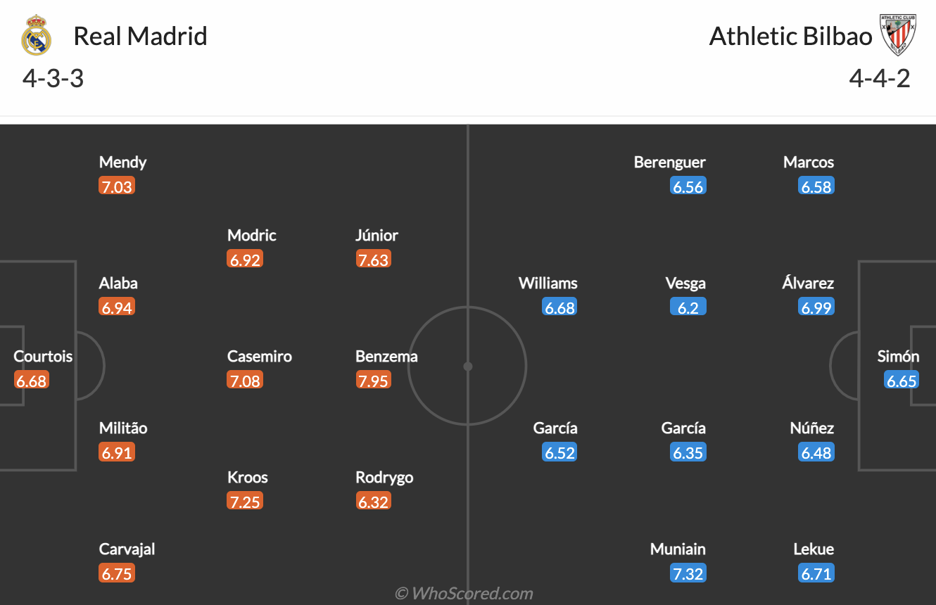 Real Madrid vs Bilbao Real Madrid vs Bilbao