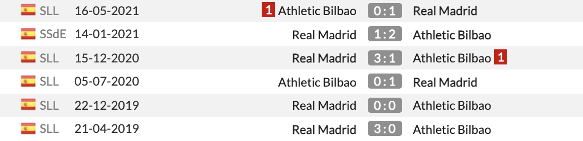 Real Madrid vs Bilbao Real Madrid vs Bilbao