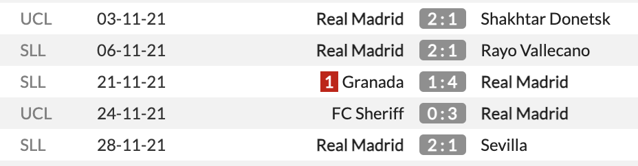 Real Madrid vs Bilbao Real Madrid vs Bilbao