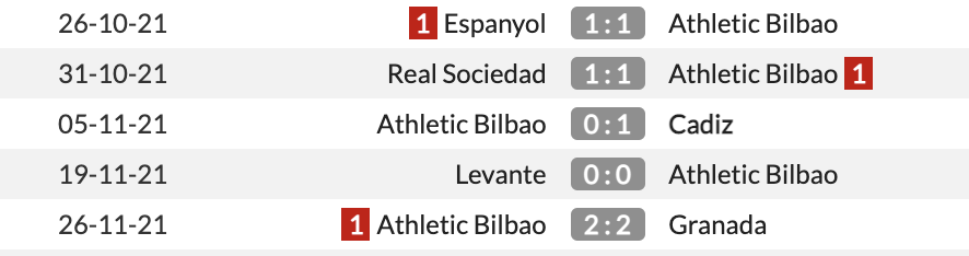 Real Madrid vs Bilbao Real Madrid vs Bilbao