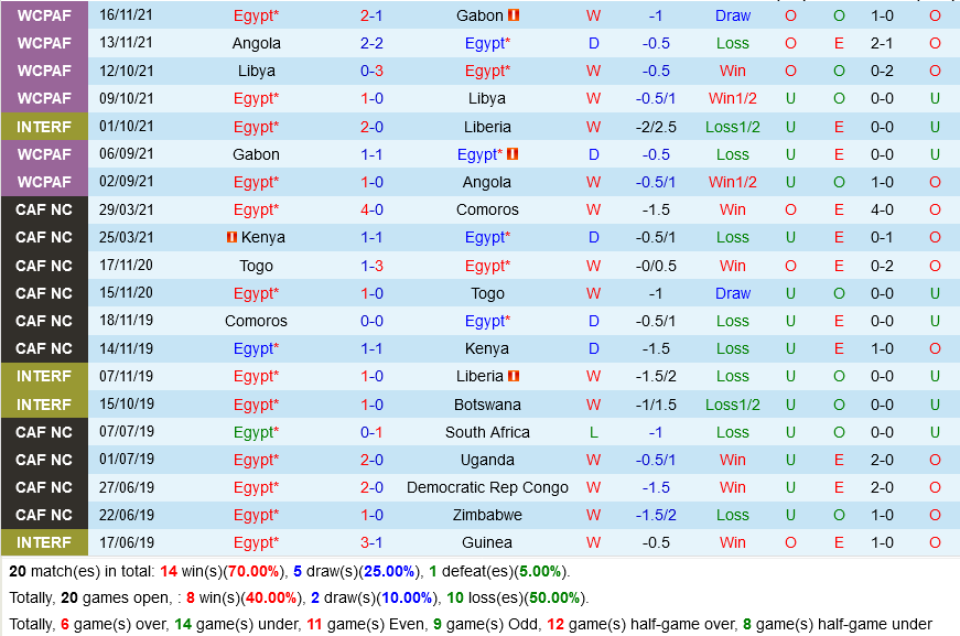 Ai Cập VS Lebanon Ai Cập VS Lebanon
