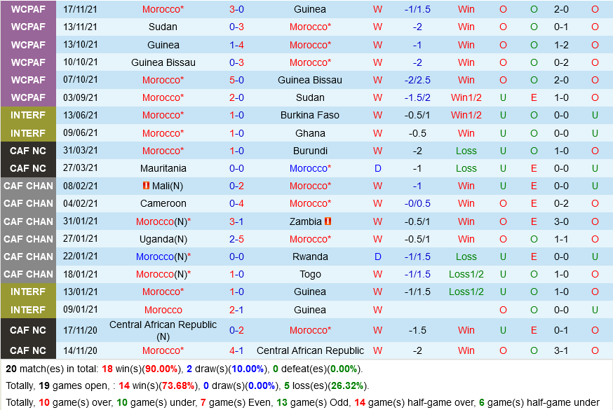 Morocco VS Palestine