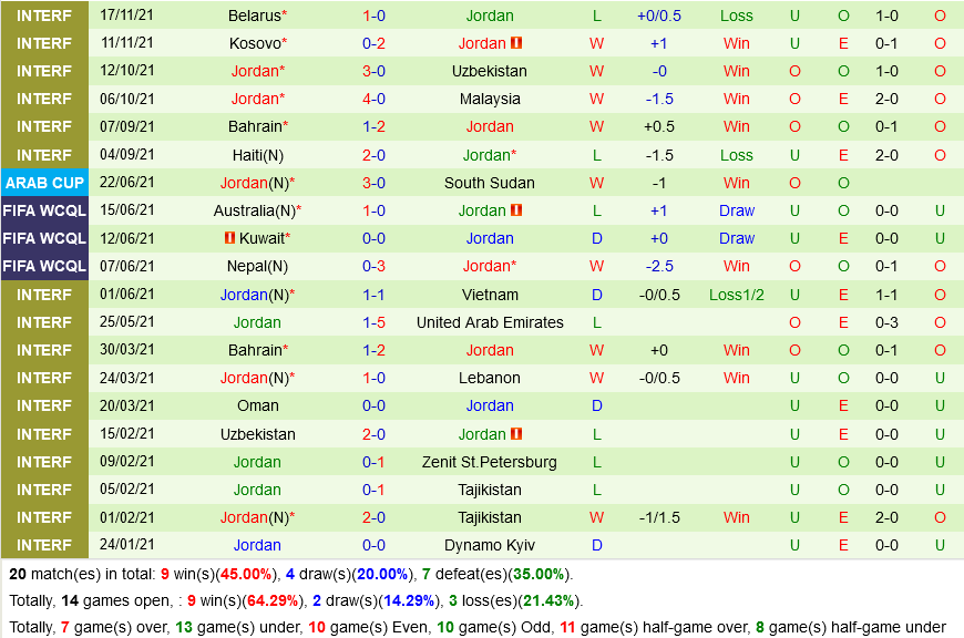 Saudi Arabia vs Jordan