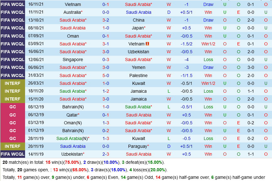 Saudi Arabia vs Jordan