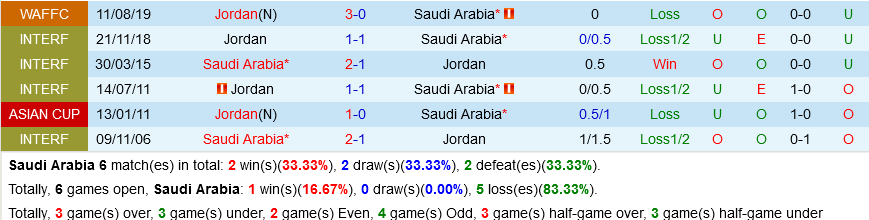 Saudi Arabia vs Jordan
