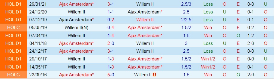 Ajax vs Willem II