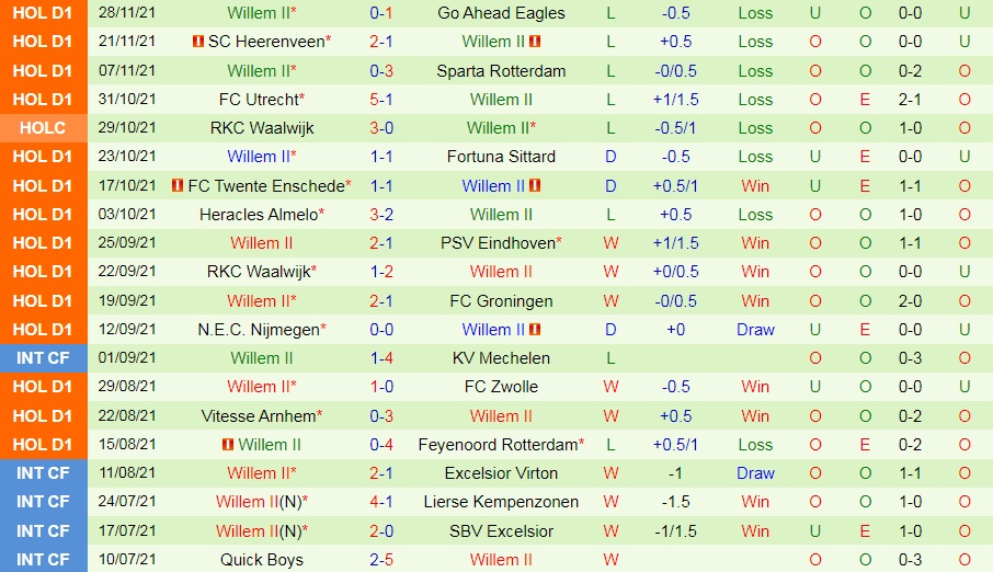 Ajax vs Willem II