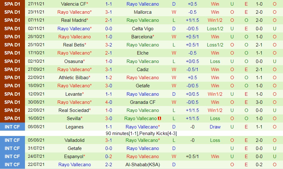Guijuelo vs Vallecano