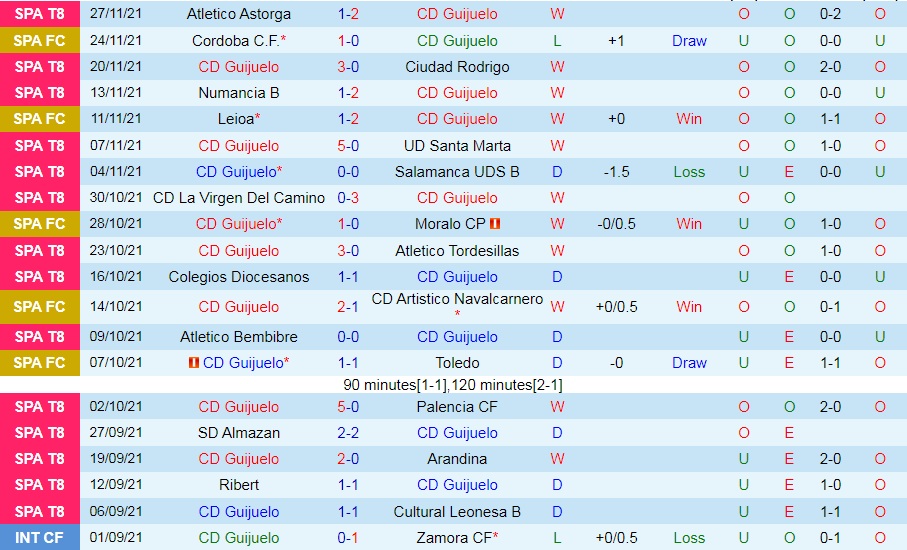 Guijuelo vs Vallecano