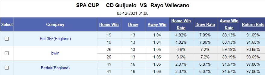 Guijuelo vs Vallecano