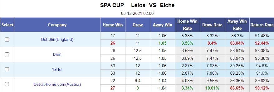 Leioa vs Elche