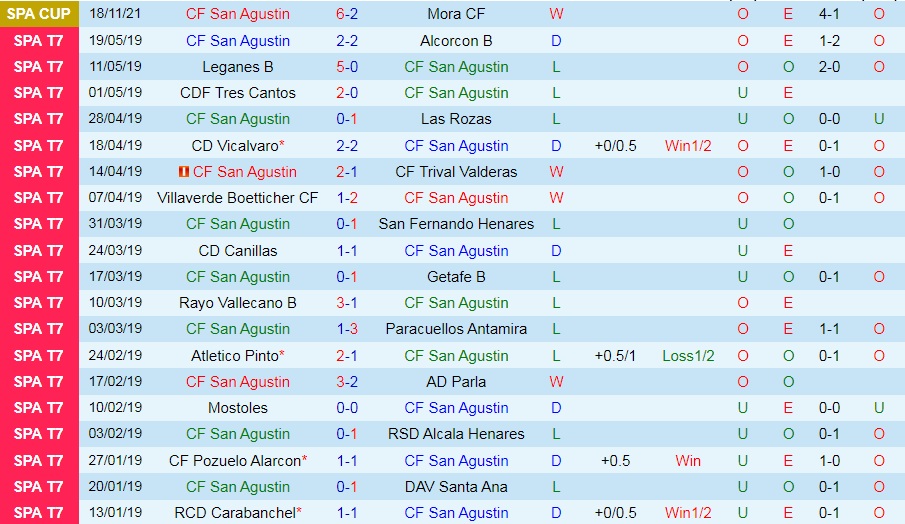 San Agustin vs Osasuna