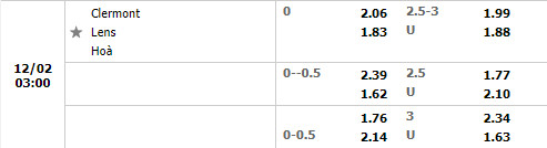 Tỷ lệ Clermont vs Lens