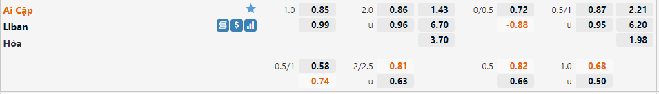 Ai Cập VS Lebanon Ai Cập VS Lebanon