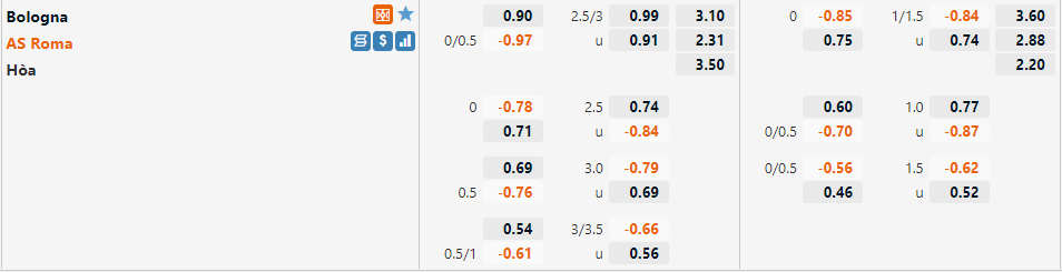 Tỷ lệ Bologna vs Roma
