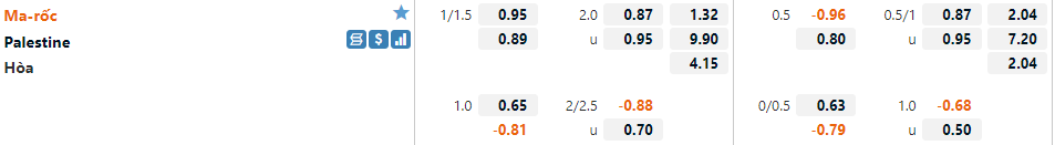 Morocco VS Palestine