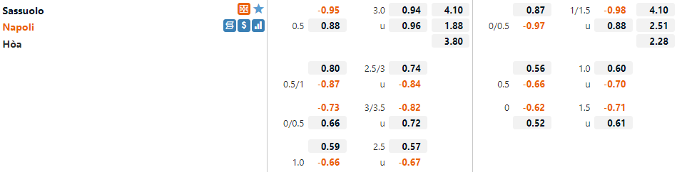 Tỷ lệ Sassuolo VS Napoli Tỷ lệ Sassuolo VS Napoli