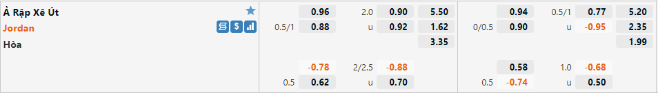 Saudi Arabia vs Jordan