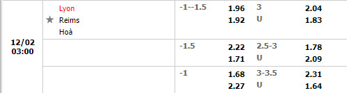 Tỷ lệ Lyon vs Reims