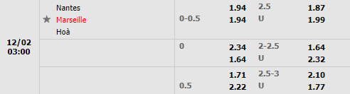 Tỷ lệ Nantes vs Marseille