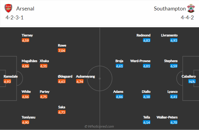 Arsenal vs Southampton