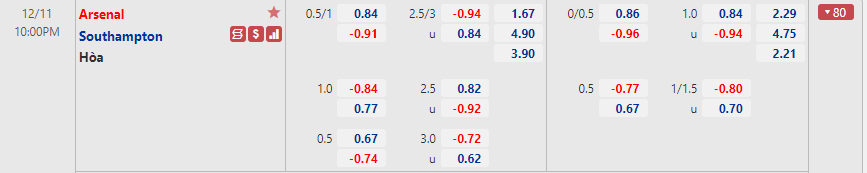 Arsenal vs Southampton