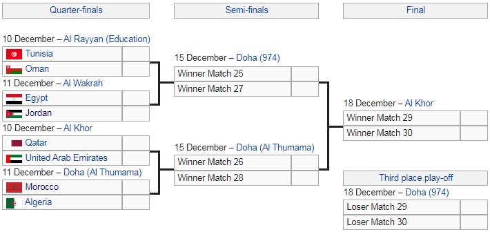 Tunisia vs Oman, Qatar vs UAE