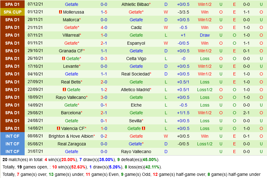 Alaves VS Getafe Alaves VS Getafe