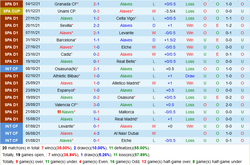 Alaves VS Getafe Alaves VS Getafe