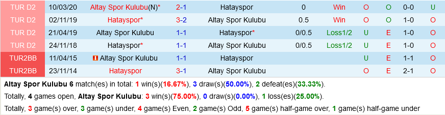 Altay vs Hatayspor