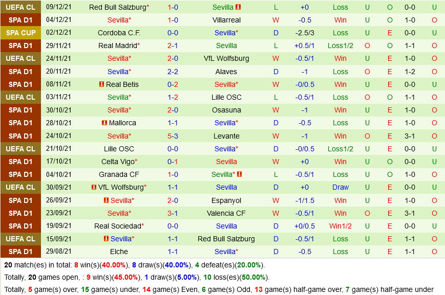 Bilbao VS Sevilla Bilbao VS Sevilla